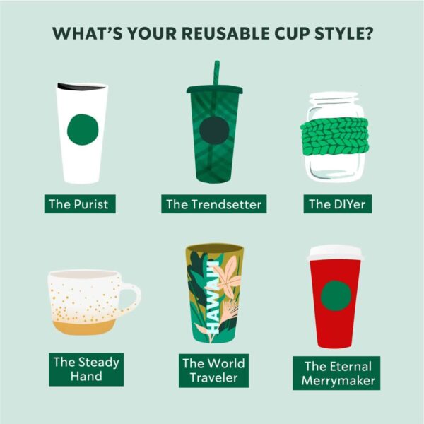 starbucks reusable cup discount