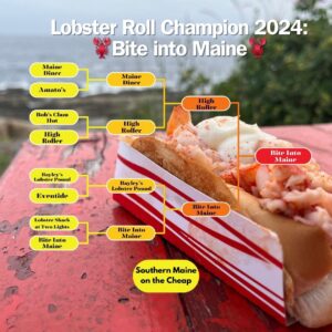 Bite into Maime champion maine lobster roll tournament bracket (Instagram Post)