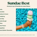 Graphic of Instacart top ice cream flavors.